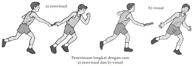 Teknik Memberi Dan Menerima Tongkat Estafet