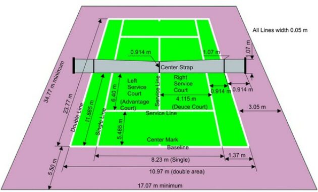 Tenis Lapangan Pengertian Teknik Sejarah Peraturannya